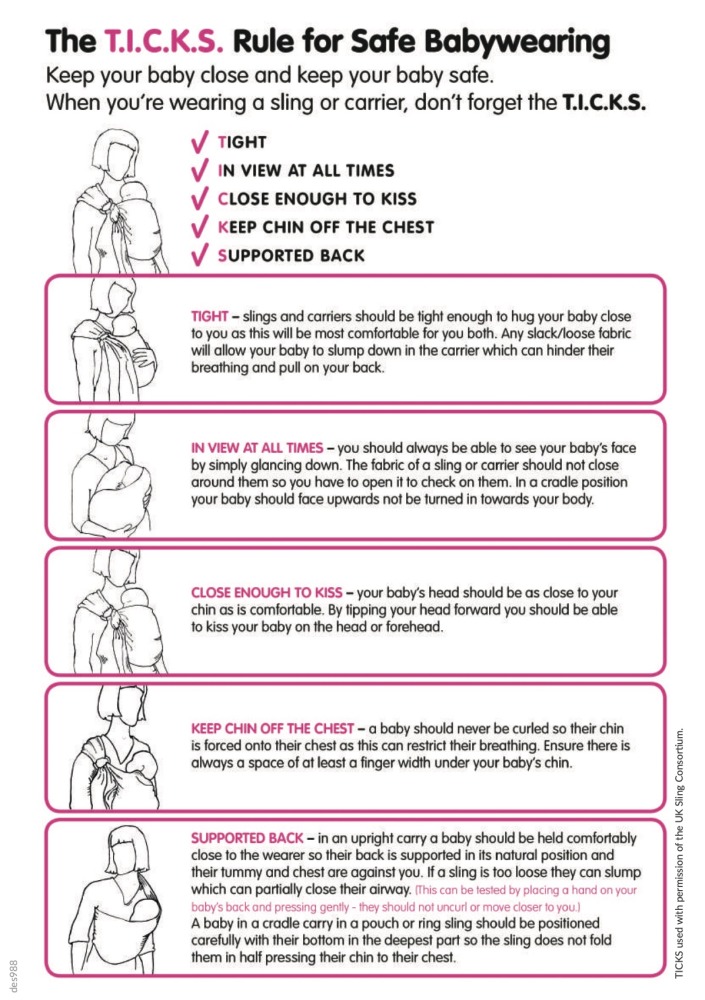 The TICKS rule for safe babywearing - a graphic outlining the rule