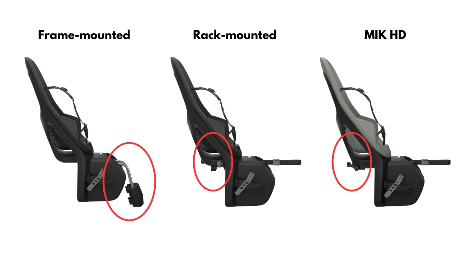 A side by side illustration of three bike seats, with frame-mounted on the left, rack-mounted in the middle, and MIK HD-mounted on the right